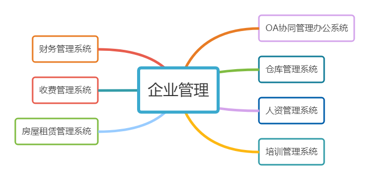 1597367299548113.jpg 企业管理软件系统(网页用).jpg